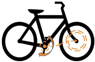 electric bike pedal assist