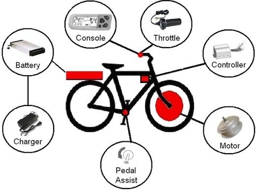 ebike parts and accessories